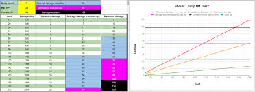 I have always heard that the bigger they. Aridotdash Slow Fall Calculator D D 5e