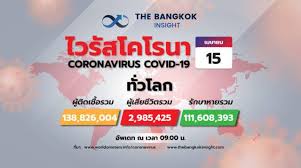 แถลงผู้ติดเชื้อโควิดวันนี้ (22 ธ.ค.) พุ่งพรวด 427 ราย เชื่อมโยงตลาดกลางกุ้ง สมุทรสาครและคัดกรองเชิงรุกแรงงานต่างด้าว 397 ขณะที่ทั่วโลกมีผู้ติด. F6fv Avdwlhovm