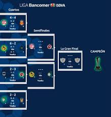 Perfil oficial de la liga bbva mx femenil 🎀#vamosporellas ⚽. Definidas Las Semifinales Del Clausura 2018 En La Liga Mx As Mexico
