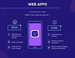 Progressive web apps (pwas) are becoming increasingly more capable, and every day new impressive pwas are added to appscope. What Are The Different Types Of Mobile Apps Clevertap