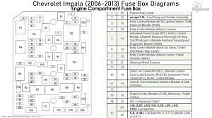 I was wondering what exactly the fuse eng devices goes to. 2007 Chevrolet Impala Fuse Box Wiring Diagram Server Fur Match Fur Match Ristoranteitredenari It