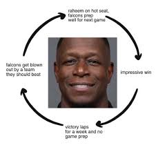 Atlanta Falcons Defensive Coordinator Search