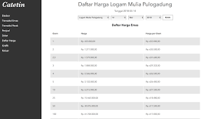 Read moreharga cincin emas terbaru 2021. Fitur Daftar Harga Emas Antam Terkini Di Catetin Lantakan Emas