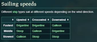 Sea Of Thieves Season 7 Lets Captains Sell A Whole Ship'S Worth Of Loot In  Seconds | Gamesradar+