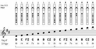 How To Play Happy Birthday On Recorder Google Search In