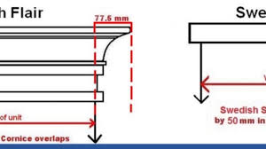 Standard kitchen cabinet dimension kitchen cabinets dimensions. Downloadable Kitchen Layout Planner South Africa Milestone Kitchens