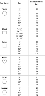 19 Veracious Cake Portion Size Chart