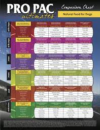 That this is a great food to feed your pet! Pro Pac Products
