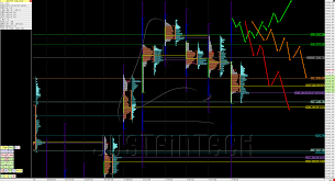 nifty bank nifty futures market profile charts 08 07 2016