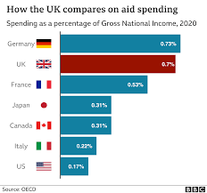 Lynn nelson produced this wordlist to help students read medieval latin. Foreign Aid Covid Costs Mean We Have To Cut Payments Says Pm Bbc News