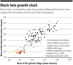 The storyline sends you to a small island to explore and unravel its secrets. Middleweight Black Holes Found At Last Science