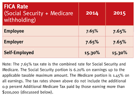 New Rules And Regulations For 2015 Payroll Taxes