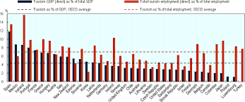 Travel and tourism associated activities are expected escalate to yield. Tourism Policy Responses To The Coronavirus Covid 19