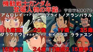 驚愕 あのキャラクターが自分よりタメや年下になっていた こぐま速報 面白い画像 キャラクター 面白い看板