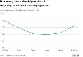 10 things to know about sleep as the clocks change bbc news