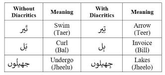 I have always said that how do we learn to take a long view approach of society, culture, and the structures we create to. Information Free Full Text Urdu Documents Clustering With Unsupervised And Semi Supervised Probabilistic Topic Modeling Html