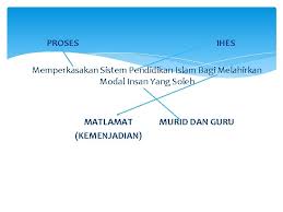 We did not find results for: Dasar Dan Pelaksanaan Integrated Holistic Education System Ihes