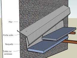 Check spelling or type a new query. Solin Pas Etanche Au Secours Il Pleut Forum Charpente Couverture Forum Systeme D