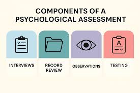 Image result for Psychological Testing