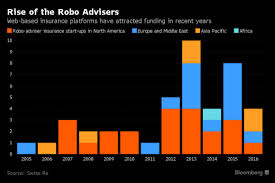 robo advisers gaining as insurance sales agents chart