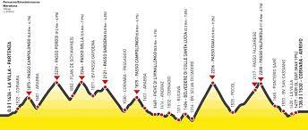 Maratona dles dolomites heritage cycling cap. Die Strecken Des Maratona Dles Dolomites Radmarathons