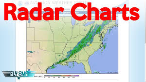 ep 91 radar summary chart radar charts explained