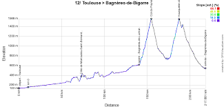 The Tour De France 2019 Race Route On Open Street Maps Google Earth Stage Profiles And Time And Route Schedules Blog Velowire Com Photos Videos Actualites Cyclisme