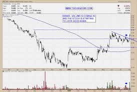 Commerce Resources Cce Tsx Venture Tantalum Niobium And