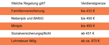 Der grenzsteuersatz gibt an, mit welchem prozentsatz ein zusätzliches einkommen besteuert wird. Neben Und Ferienjob Wann Muss Man Steuern Bezahlen Trimborn Partner