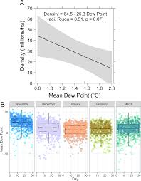 Density Estimates Of Monarch Butterflies Overwintering In