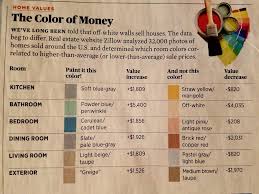 Must be cmyk, not rgb one color: 2018 Aarp Magazine Home Values The Color Of Money What Paint Color Sells Better The Color Of Money Selling House Real Estate Website