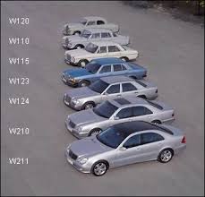 E Class Evolution Mercedes Benz Cars Mercedes Benz Accessories Mercedes Benz Classic