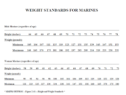 Comprehensive Marine Corps Weight Charts Marine Height And