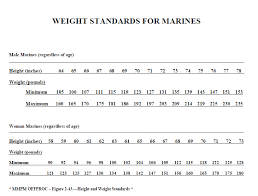 comprehensive marine corps weight charts marine height and