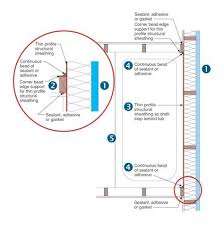 This video is part of diy basics show show description :diy kits and basics are short video tips with. Walls Behind Showers And Tubs Building America Solution Center