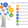 Deans, directors, managers and administrators in schools and services within uel, external stakeholders job purpose: 1