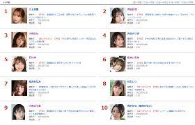 2023年上半期、AV女優ランキング発表！ : ぷるるんお宝画像庫
