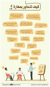الحوار فن Life Skills Activities Learning Websites Life Skills