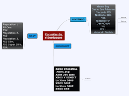 We've seen what the wii can do,. Consolas De Videojuegos Mind Map