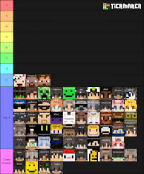 There are other servers besides hypixel? Mcc Staff Tier List Minecraft Central 1 Minecraft Server
