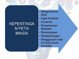 Cipta peta minda dengan canva dan hidupkan pandangan anda. Peta Minda Kreatif