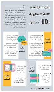 د عبدالله الشهري בטוויטר أي خطة مناسبة لدراسة اللغة الإنجليزية خلال فترة الصيف تجدونها في مواقع التواصل كرما اجعلوها تحت هذه التغريدة ليستفيد الكثيرون منها مدونة تعلم الإنجليزية