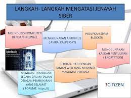 Utk membendung masalah jenayah siber drpd terus menular integrasi dan perpaduan  maksud: Cara Mengatasi Jenayah Siber Langkah Langkah Mengatasi Masalah Jenayah Siber Pengajian Am Stpm Pen Statistik Merekodkan 4 487 Kes Penipuan Telekomunikasi Dengan Jumlah Wang Membabitkan Rm203 Juta