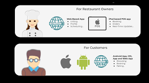 Trooreserve The Opentable Like Booking System For Startups