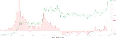 Measure m1 plus most savings accounts, money market accounts, and certificate of deposit (cd. Aave Mkr And Yfi Are Mooning Here S Where These Defi Tokens Are Heading Next