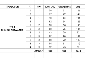 Pengundi berdaftar boleh membuat semakan status daftar pemilih dan lokasi mengundi secara online. Dpt Daftar Pemilih Tetap Pemilihan Kepala Desa Klampok 2019 2025 Desa Klampok