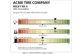 tire size fuel economy chart best description about