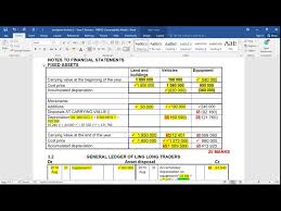 Check spelling or type a new query. Grade 11 Accounting Fixed Assets Youtube