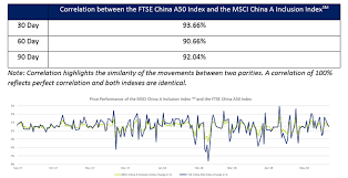 Chinas Moment Has Arrived Mscis A Share Inclusion And Why