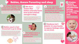 Now, her parents emily and david are hoping to spread awareness around the rare disease. Aware Parenting Babies And Sleep Marion Rose Ph D